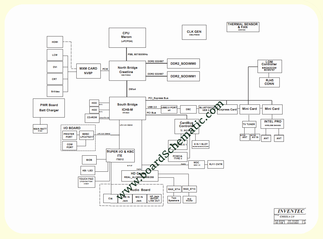 Acer Aspire 9920/9920G Board Block Diagram